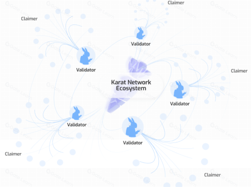 Karat是什么 区块链项目Karat详细介绍与解析