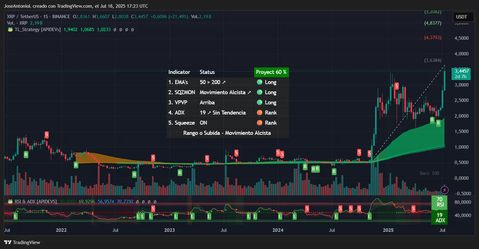 XRP让狗狗币望尘莫及 以太坊深陷迷雾：专业分析