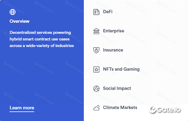Chainlink 2.0 如何改变区块链游戏规则并提升智能合约性能