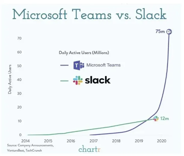 波卡Polkadot现状分析：如何应对挑战避免消亡