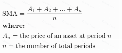 加密货币交易指南：黄金交叉与死亡交叉的关键区别解析