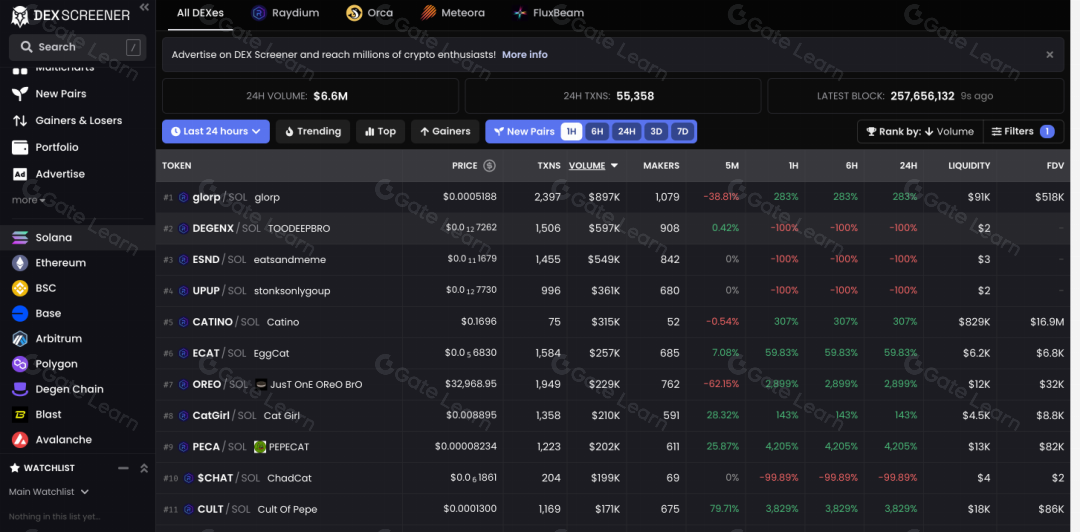 高效寻找meme币的完整操作流程指南