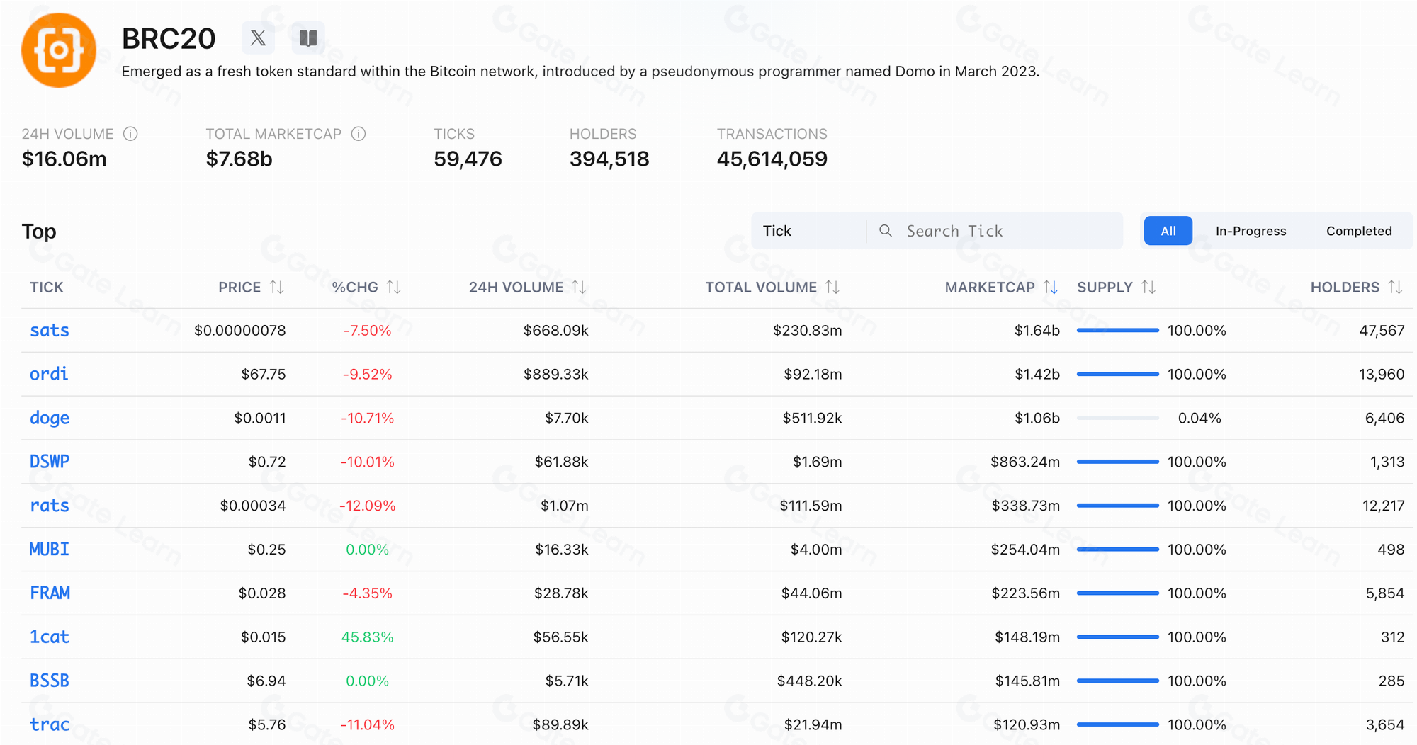 MT Capital Insight：Fair Launch如何彻底改变代币发行方式