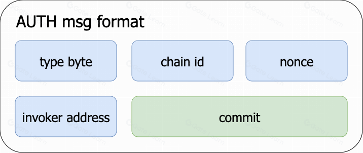 EIP-3074实施后错误签名可能导致以太坊账户资金被清空