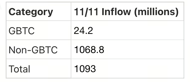 Crypto Pulse——11月12日最新市场动态与热门区块链项目深度解析
