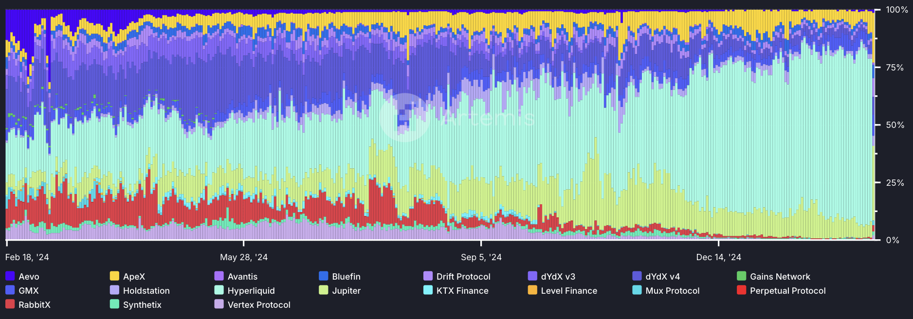 Hyperliquid与Layer1去中心化衍生品交易平台深度解析