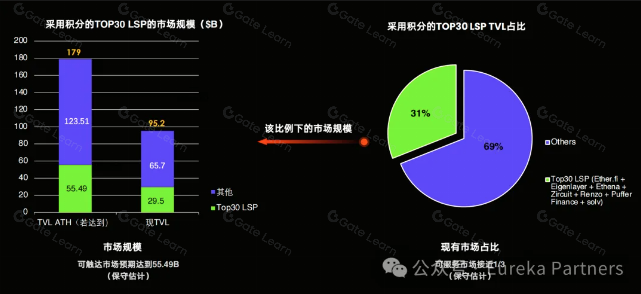 盘前交易革新：Coral Finance代币化解决方案如何改变传统交易模式