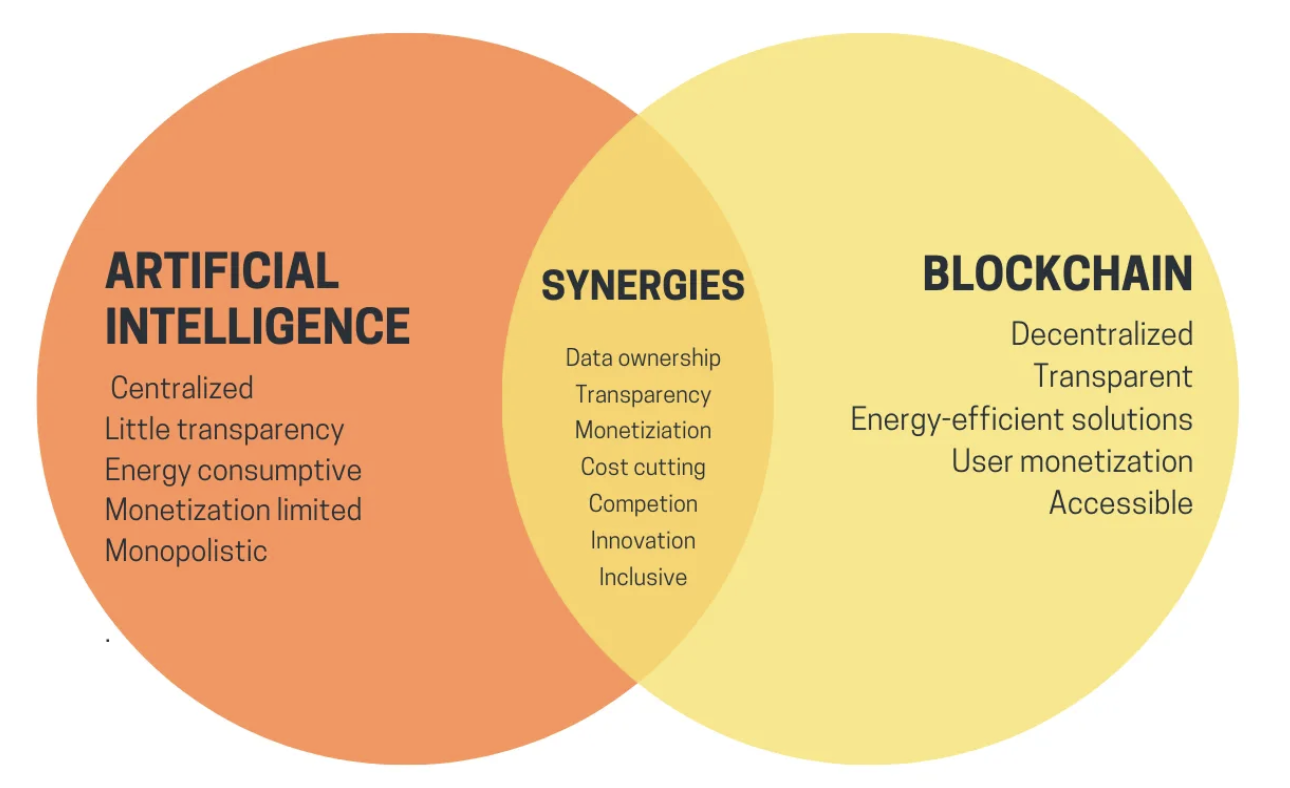 加密货币与人工智能堆栈的深度解析及未来趋势