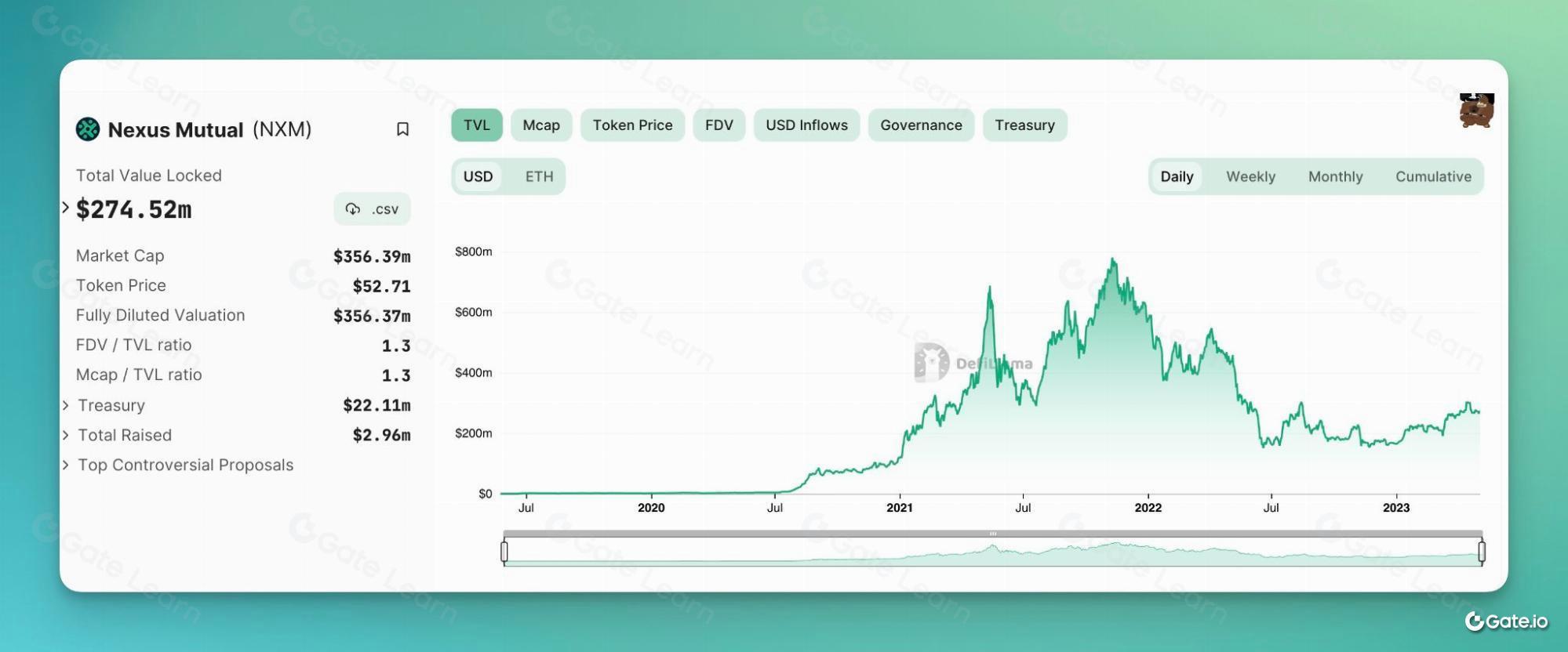 Nexus Mutual是什么？NXM代币全面解析与投资指南