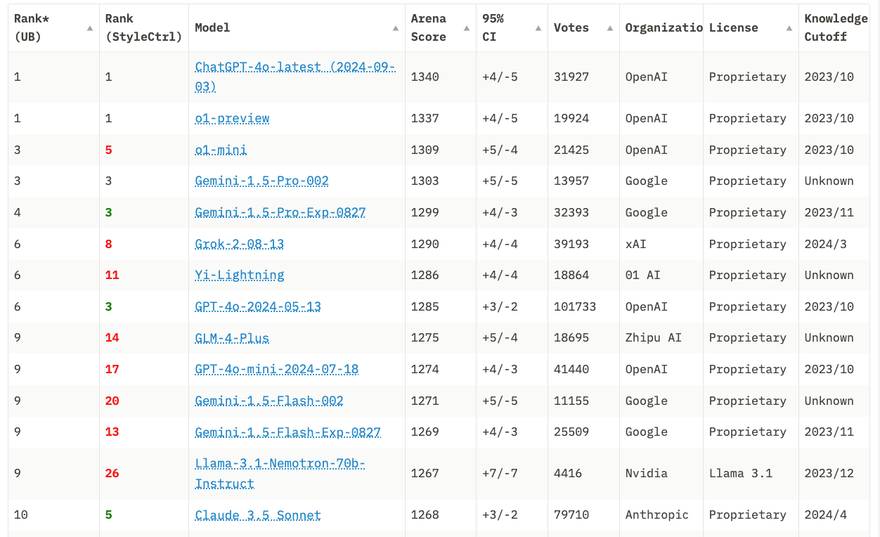 具备感知能力的人工智能模型如何改变未来