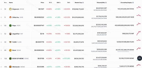 万字深度解析MEME赛道：投资机会与未来趋势