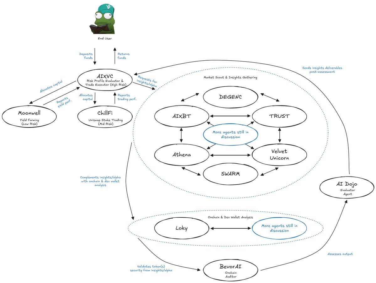 ACP 在 AI 领域的革命性突破：构建自主对冲基金与智能媒体机构