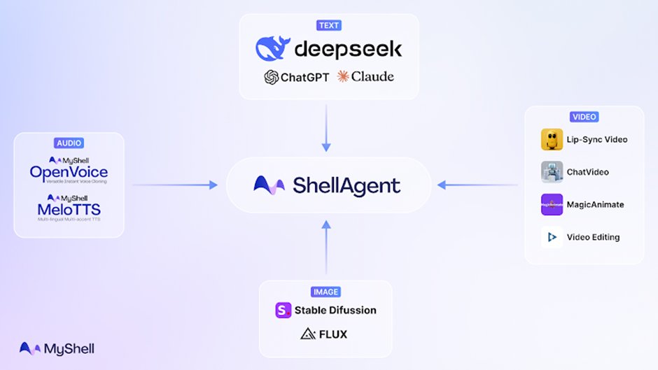 零代码创建AI Agent：MyShell小白入门教程