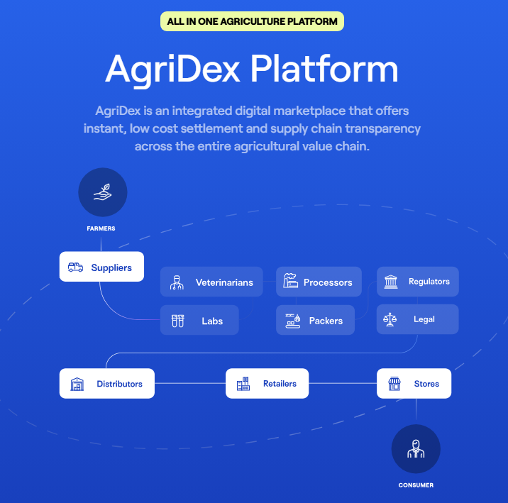 Agridex (AGRI) 是什么？全面解析其特点与优势