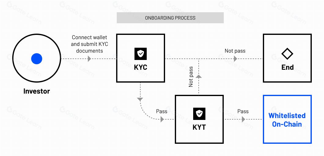 OpenEden区块链平台全面解析 从入门到精通