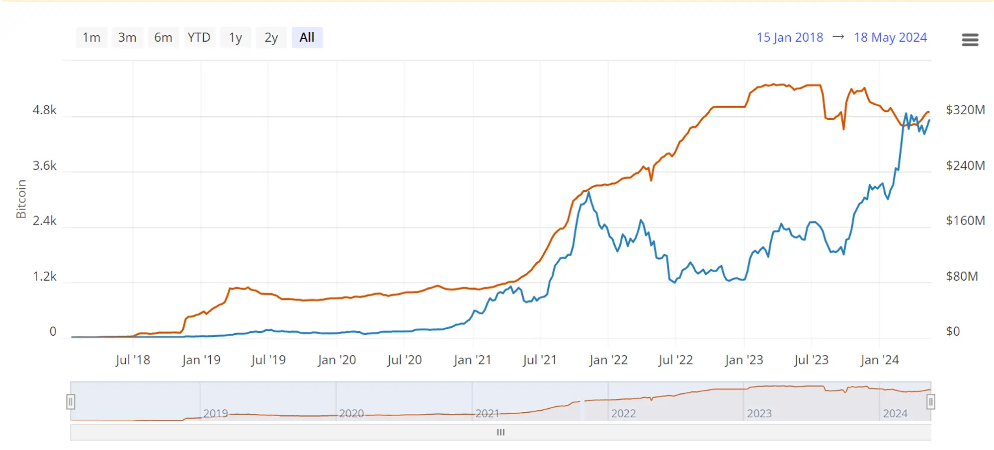 CKB生态Fiber Network全面解析：一文掌握核心要点