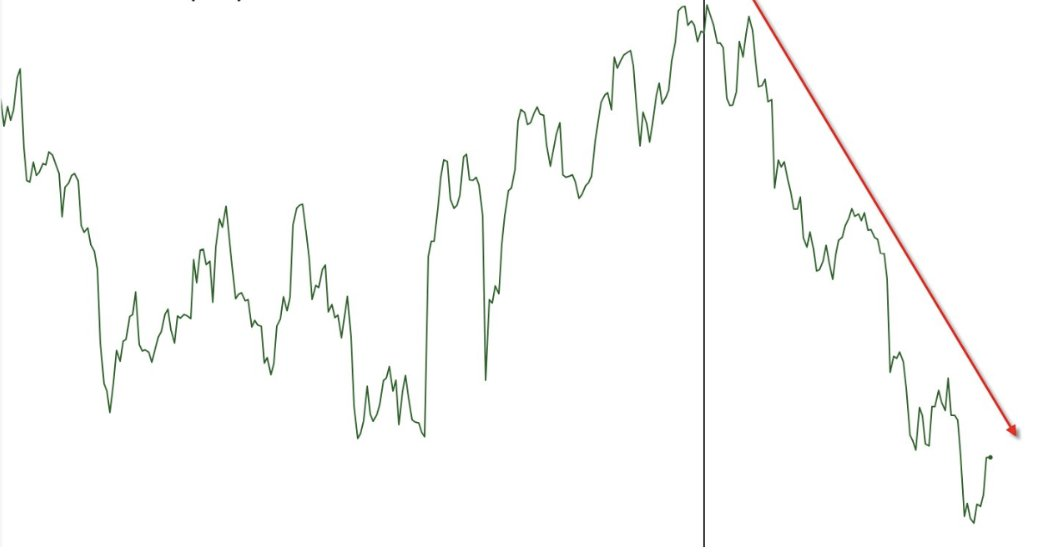 牛市投资避坑指南：10大常见错误与应对策略