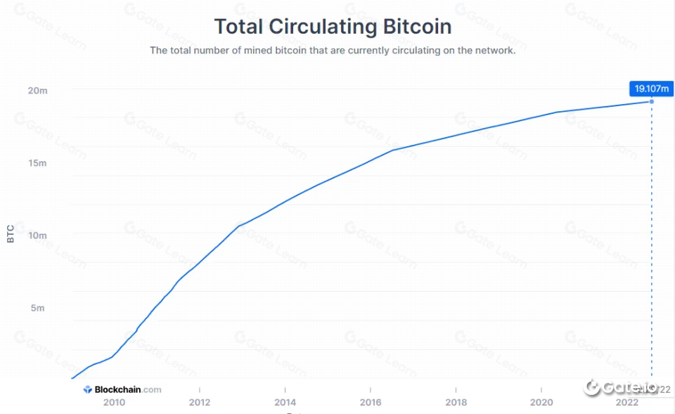2025年完全稀释市值(FDV)是什么？全面解析FDV概念