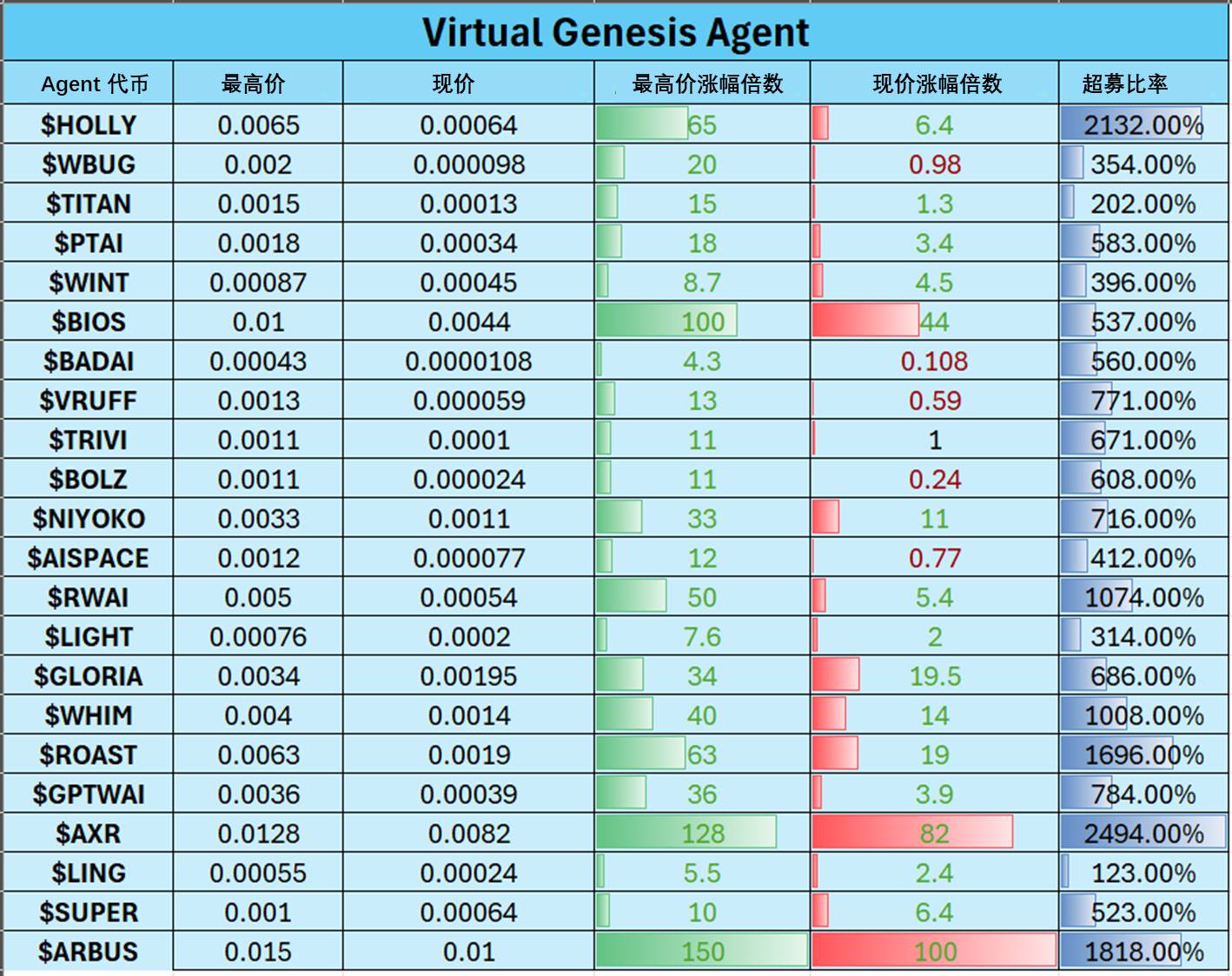 Virtuals 积分获取与打新全攻略：掌握高效赚取途径