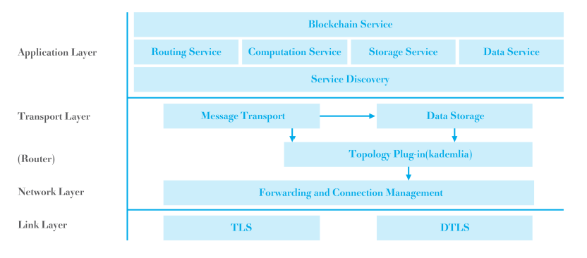 What is PlatON? Everything You Need to Know About LAT