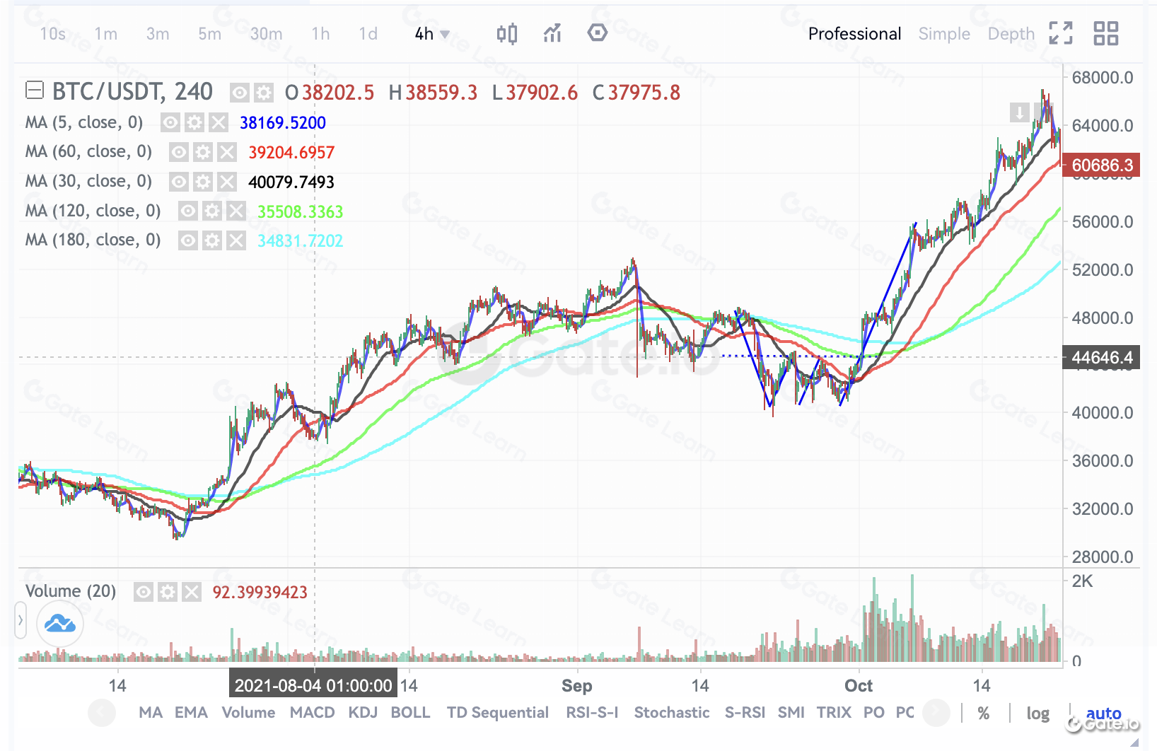 均线排列形态实战指南：掌握均线交叉交易技巧