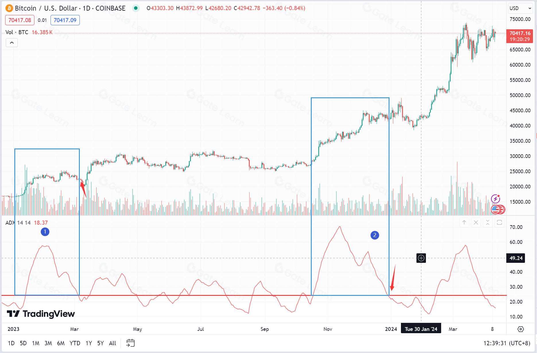 掌握微趋势策略ADXcloud：区块链投资新趋势解析