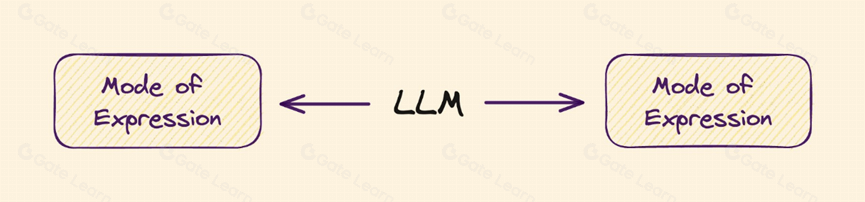 大语言模型(LLM)如何通过意图交易和用户体验推动区块链大规模应用