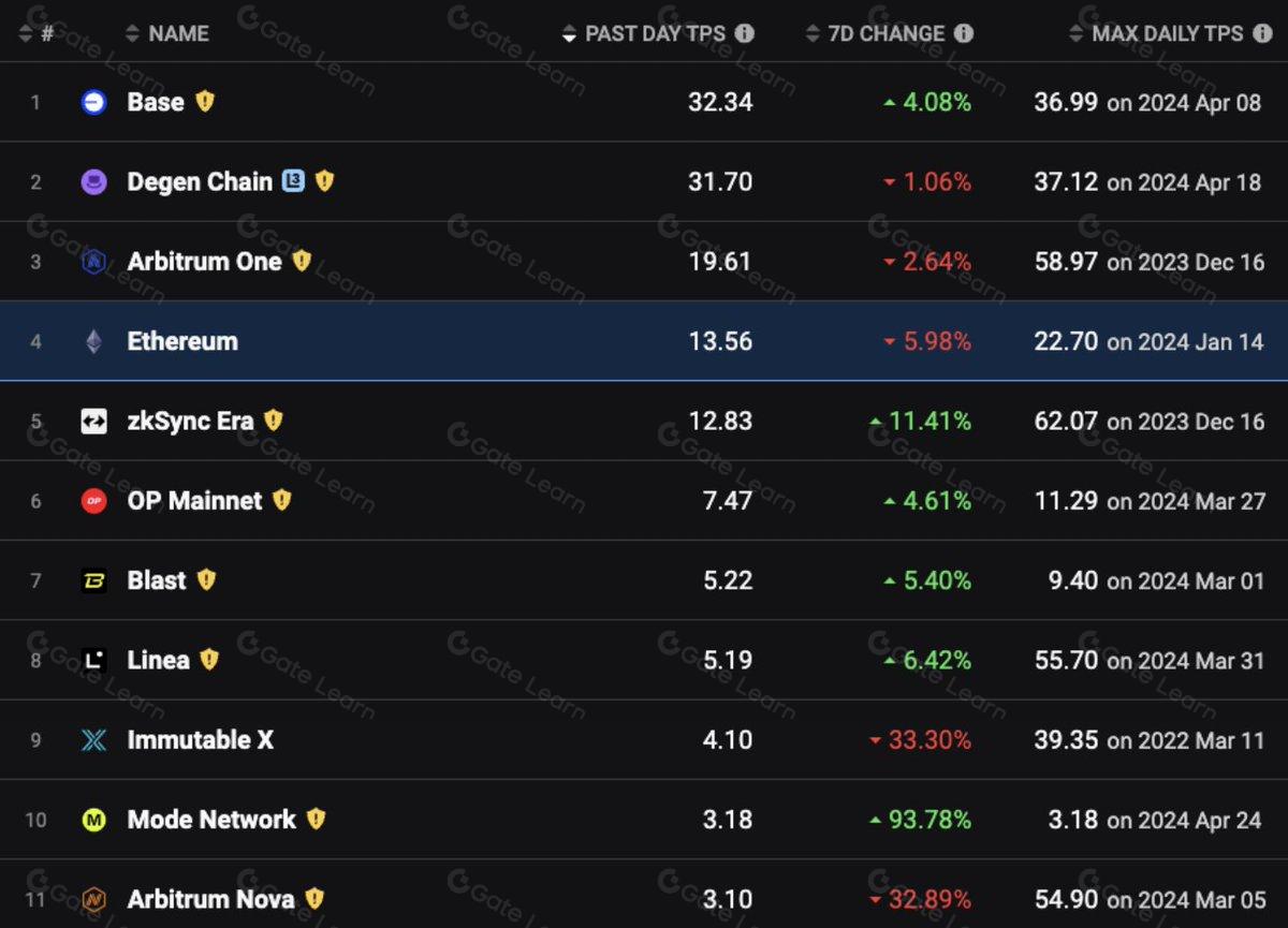 Monad区块链技术详解：一文读懂Monad的核心优势与应用场景
