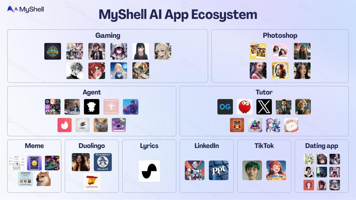 AIpp Store – 全球首个开放式AI创作者经济平台 赋能开发者与用户