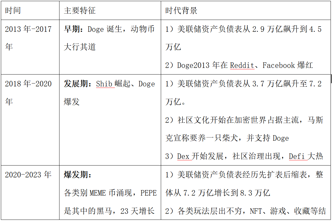 价值币与MEME币对比：谁将主导下一轮加密货币牛市？