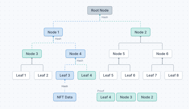 Metaplex 区块链 NFT 平台全面解析与使用指南