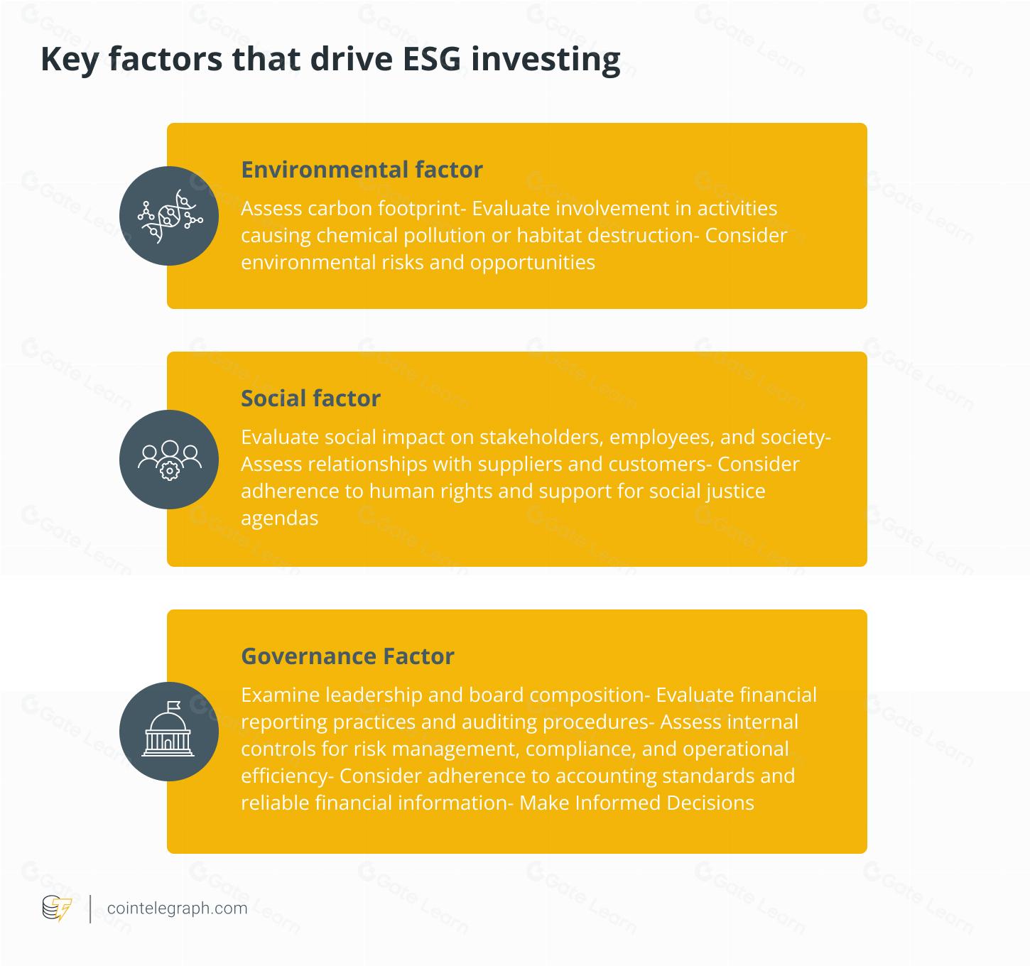 环境、社会和治理（ESG）投资指南：定义、优势与实施策略