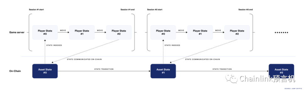 全链游戏是什么？一文带你全面了解全链游戏概念与玩法