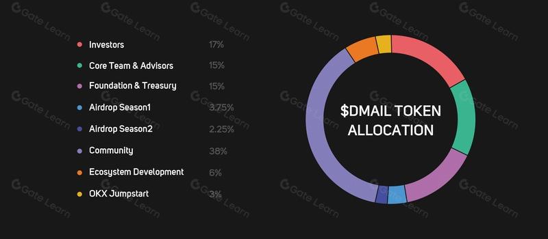 Dmail网络是什么？全面解析DMAIL的功能特点与核心优势