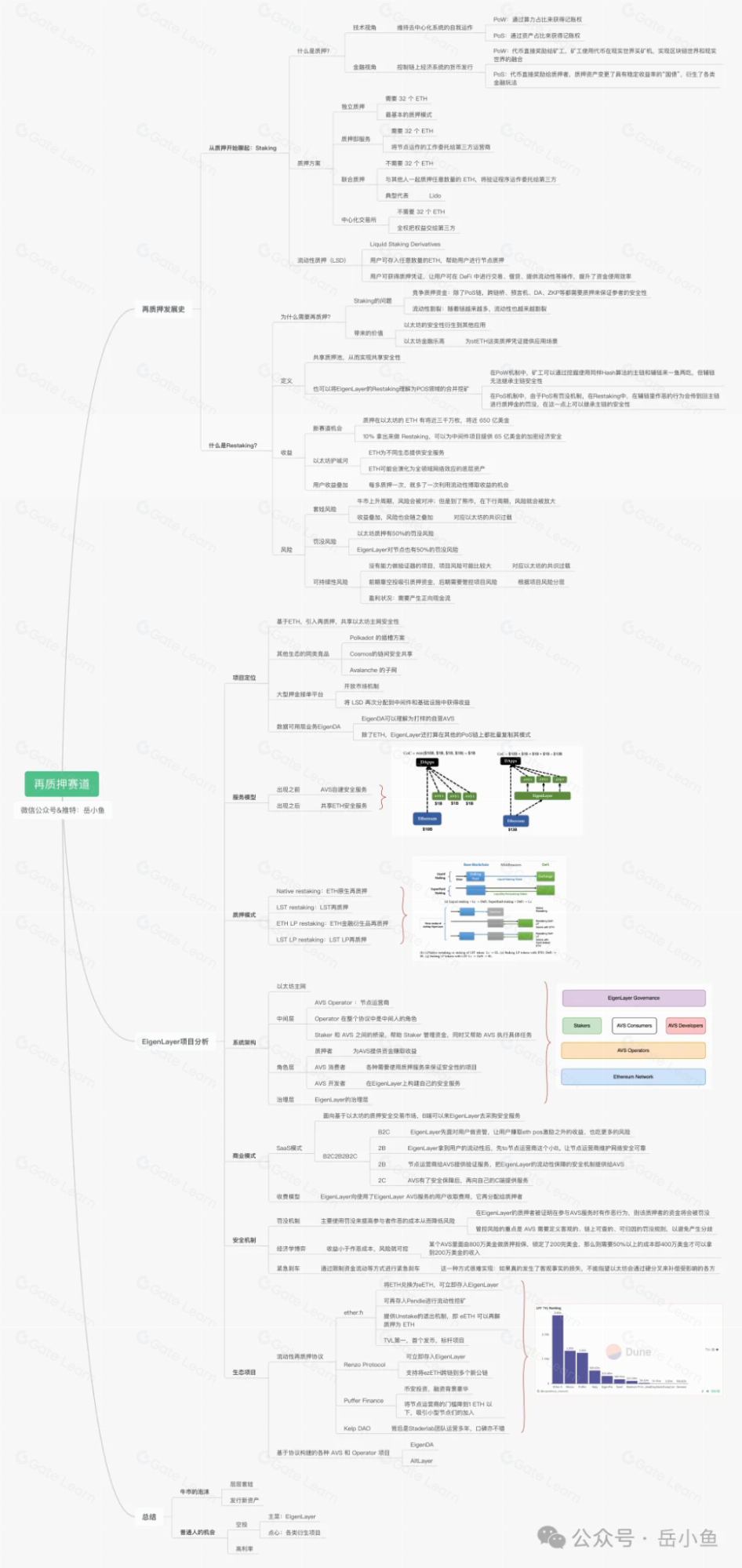 全面解析再质押赛道的发展与机遇