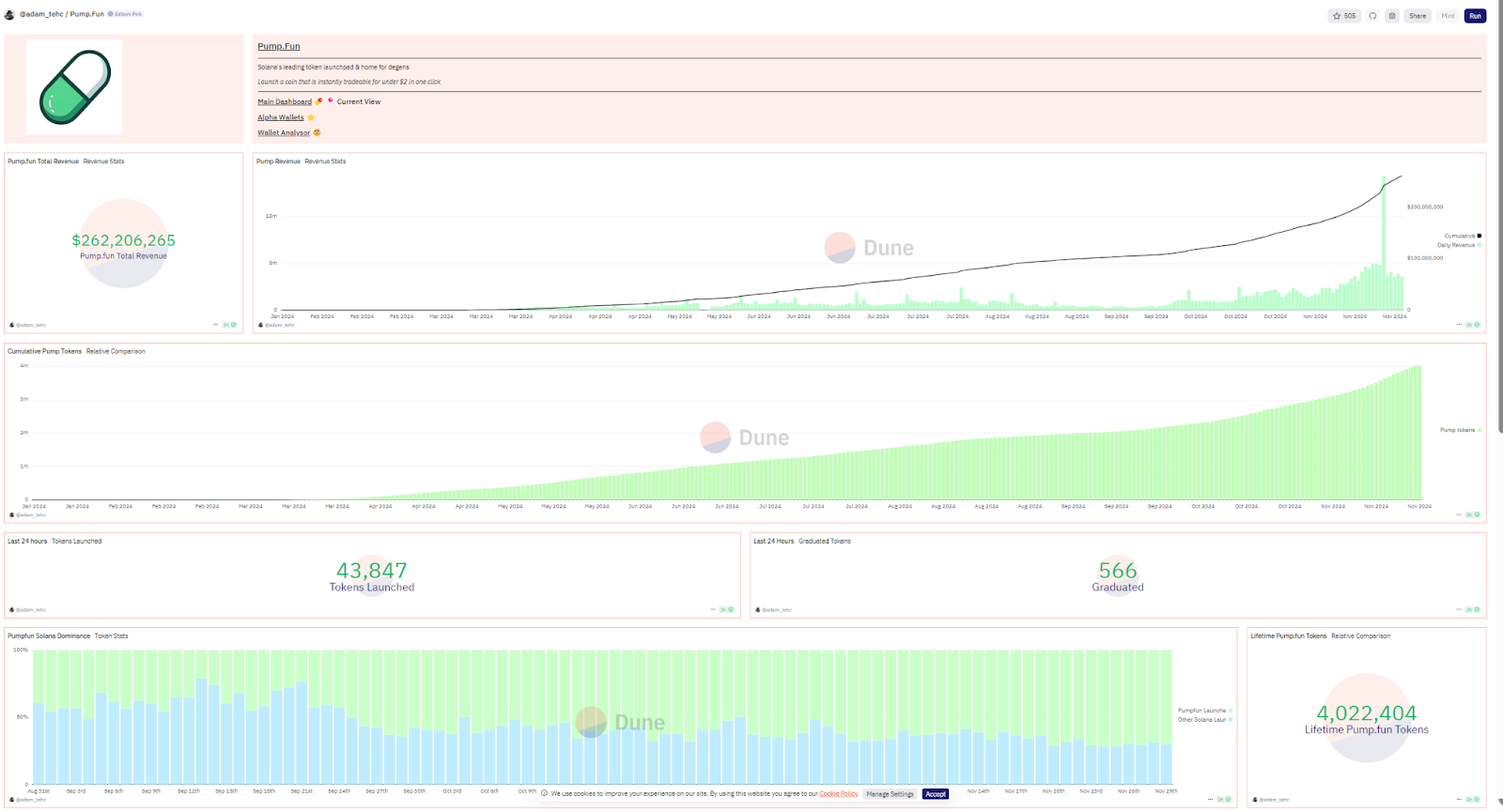 深度揭秘Pumpfun：meme币赌场背后的秘密与估值分析 | 今日推荐