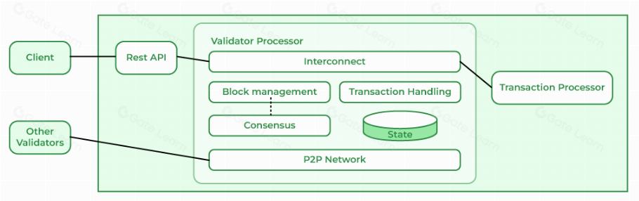 Hyperledger Sawtooth是什么？全面解析这一企业级区块链平台