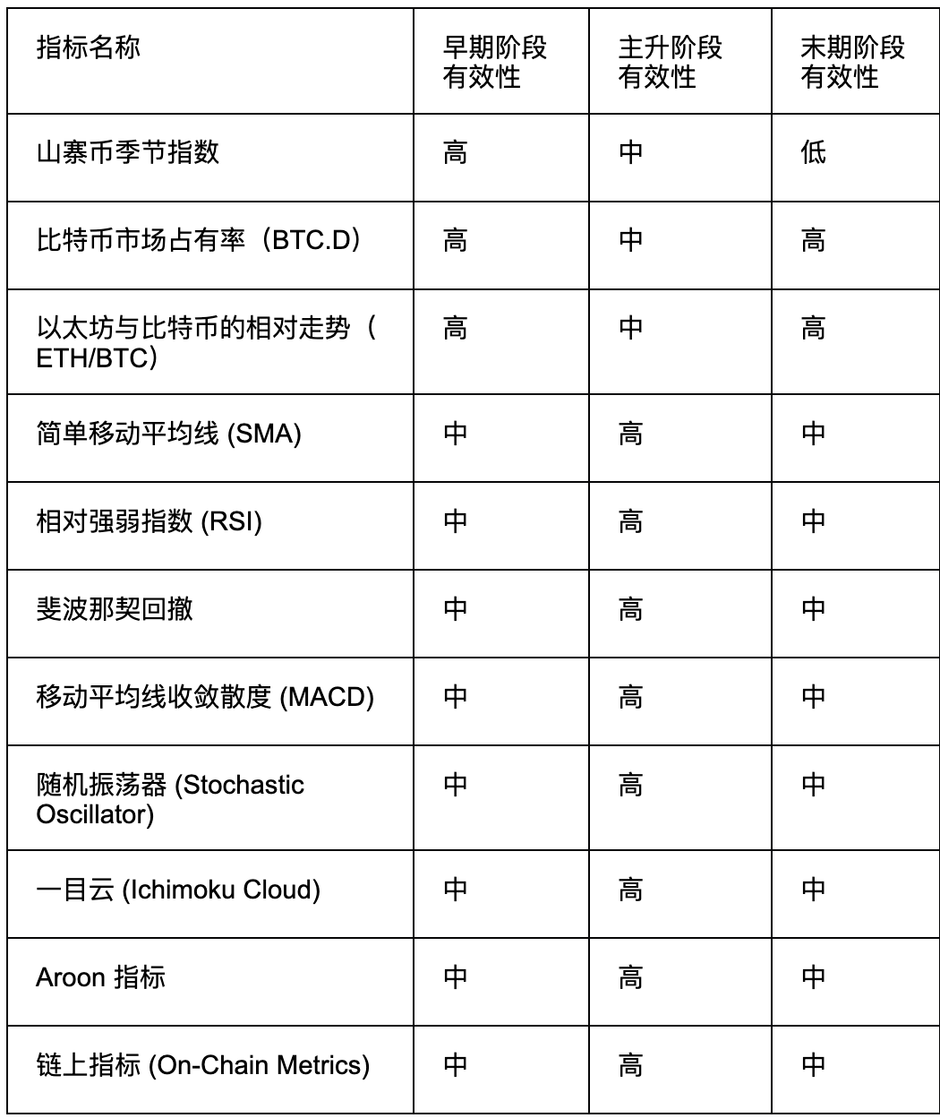 10大最佳山寨币建仓指标 助你精准把握投资时机