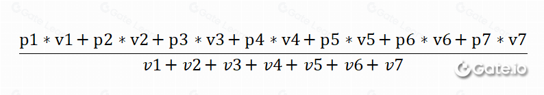 成交量加权平均价指标(VWAP)是什么？如何理解与应用