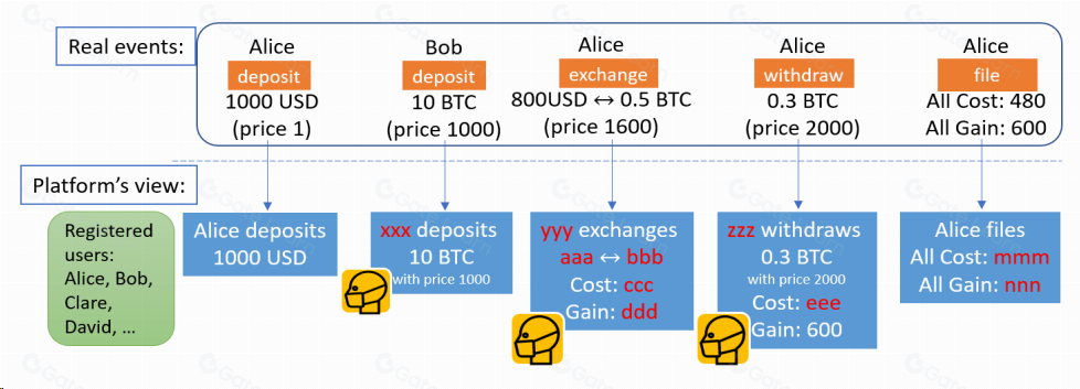 ZK技术革新：探索去中心化世界的隐私保护与创新动力