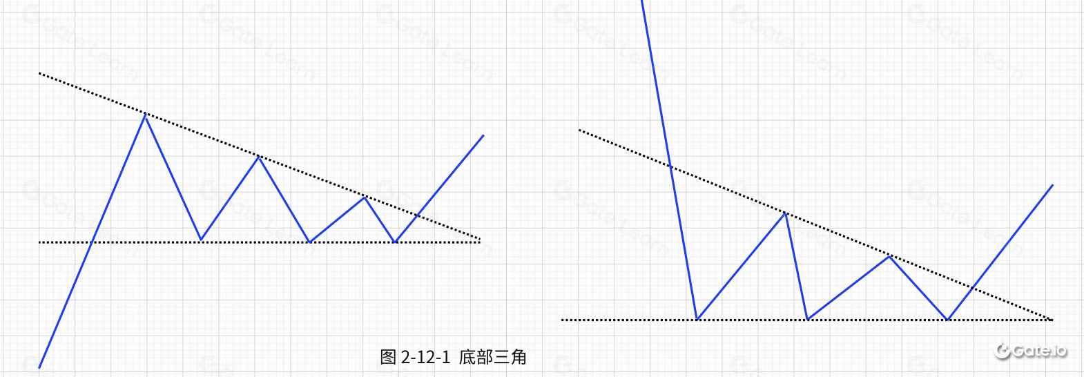 区块链技术形态解析：深入探讨其他三角形结构