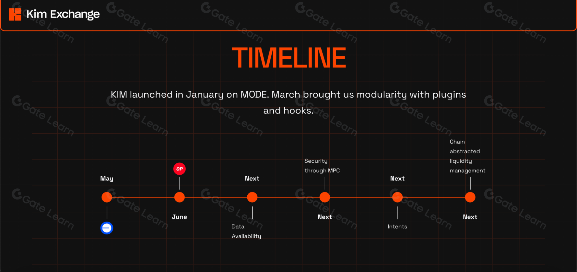 KIM交易所（KIM）是什么？全面解析KIM交易平台