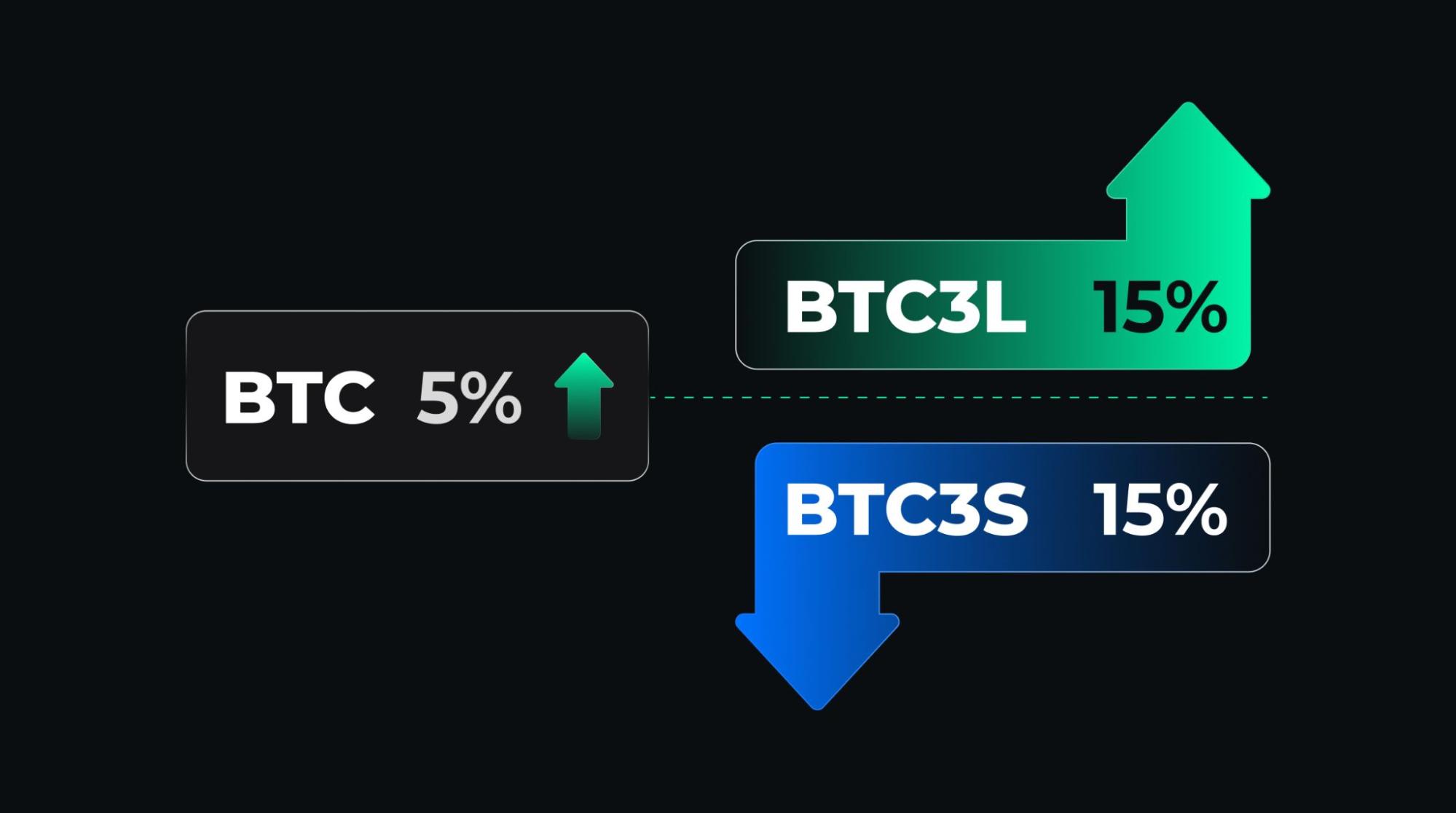 ETF杠杆代币全解析：趋势行情收益放大器与震荡市场稳健杠杆策略