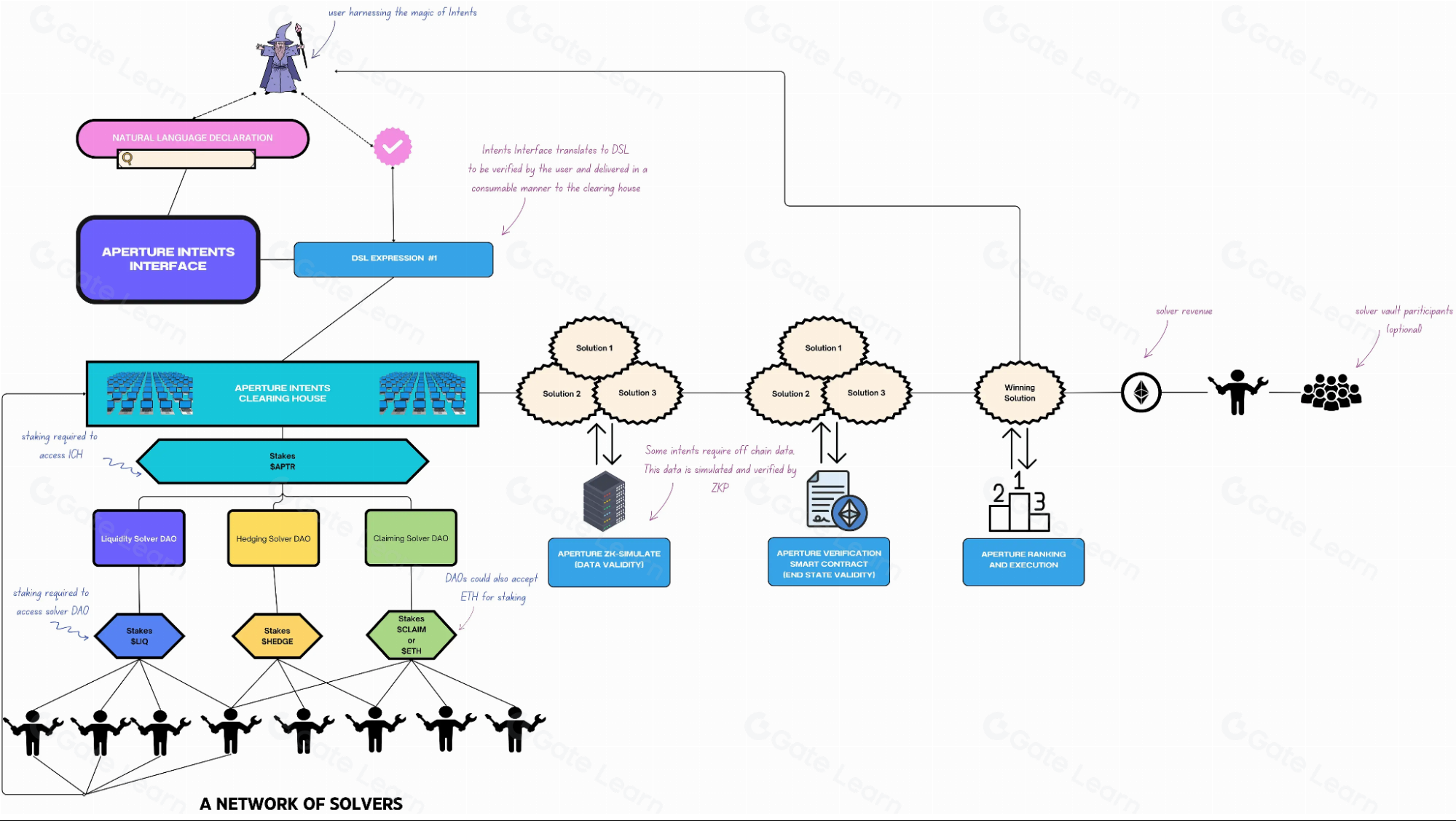 Aperture区块链技术全面解析 一文掌握核心要点