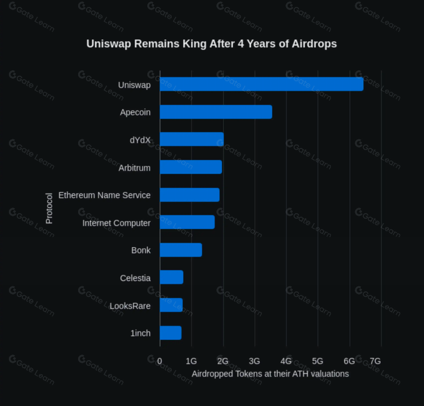 空投效应失效后区块链协议如何提升用户参与度