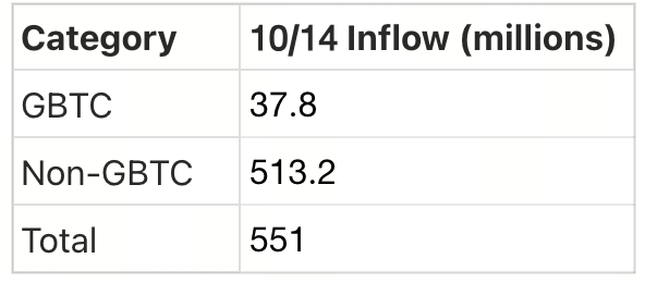 Crypto Pulse——10月15日最新市场趋势与热门区块链项目深度解析