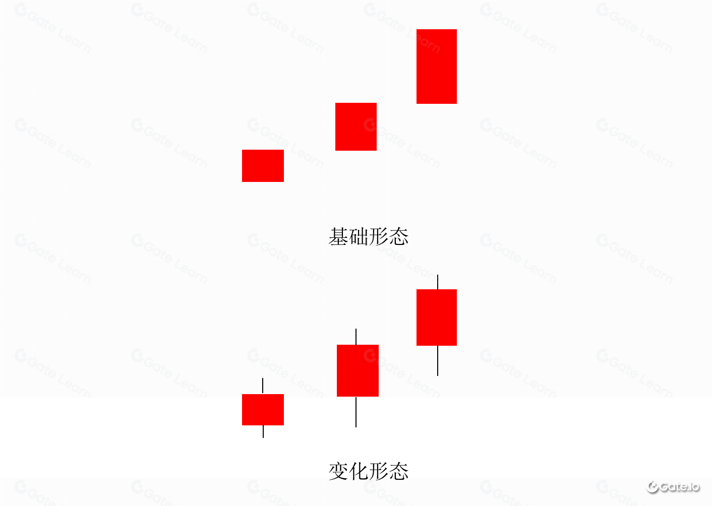 前进白色三兵形态解析：区块链K线图中的看涨信号