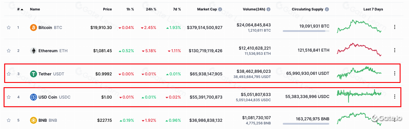 稳定币是什么？全面解析稳定币的定义、类型与作用