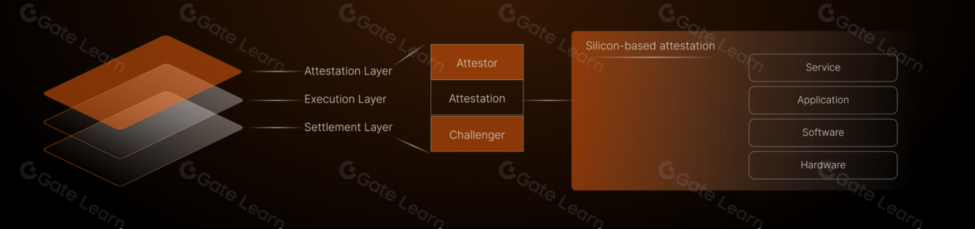 Automata网络及ATA币全面解析：技术特点与投资价值
