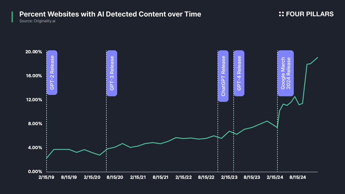 AI迎来最大草根革命时刻：区块链技术赋能全民AI时代